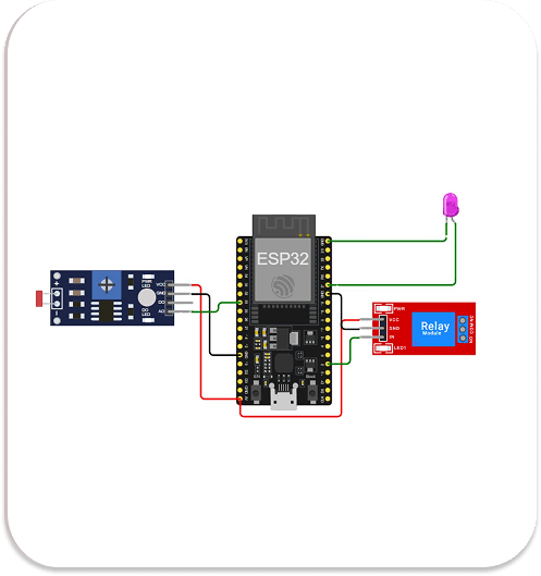 IoT project